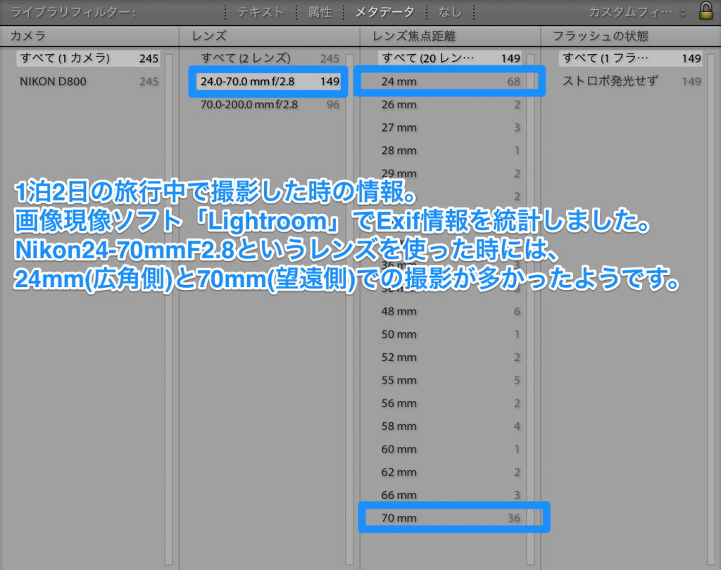 ズームレンズを使って、利用頻度の高い焦点距離を統計した例